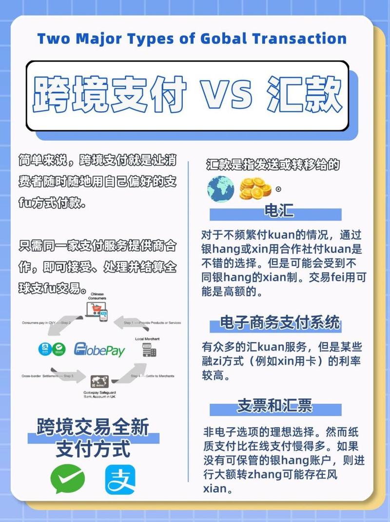 跨境支付结算，如何让全球交易更简单、更安全？