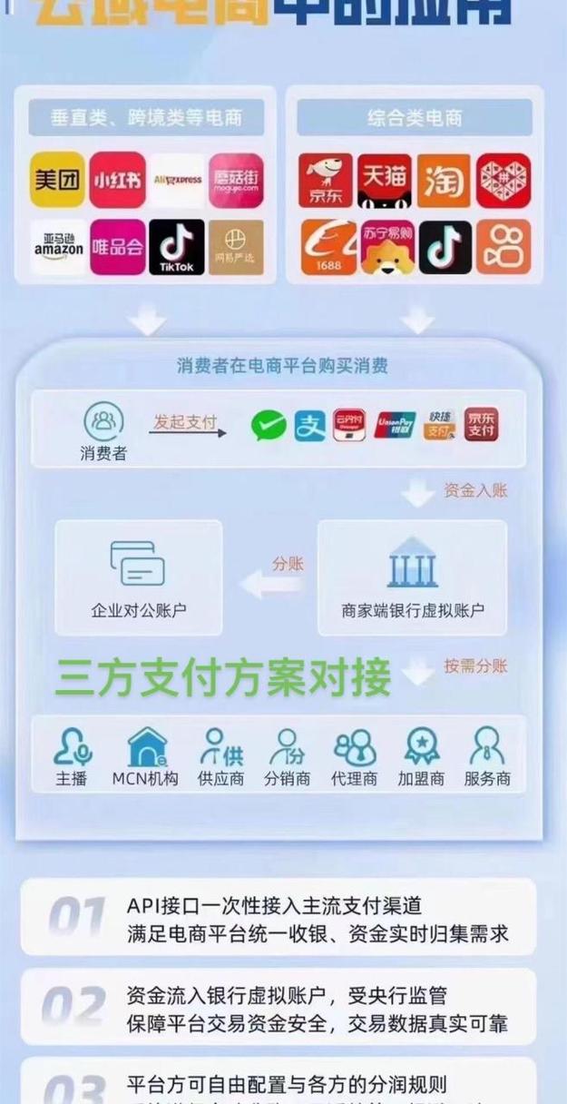 直连VS三方支付,谁才是电商的提款机?
