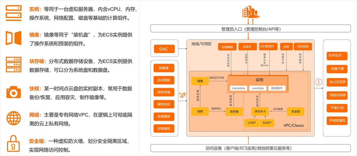 自动卡网,是否需要自建服务器?深入解析与实战技巧