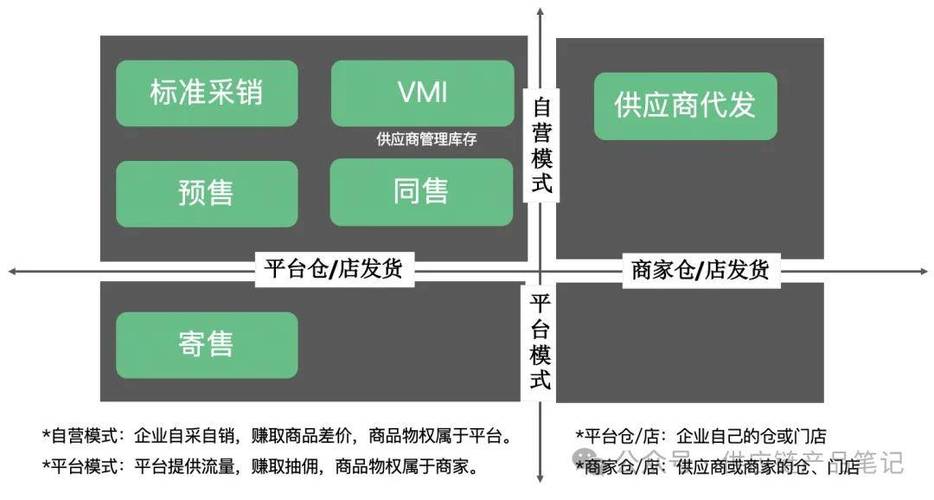 寄售系统如何通过销量排序优化商品管理？行业趋势与实战解析