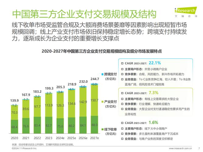 三方支付平台开发语言支持全解析，经验、挑战与未来展望