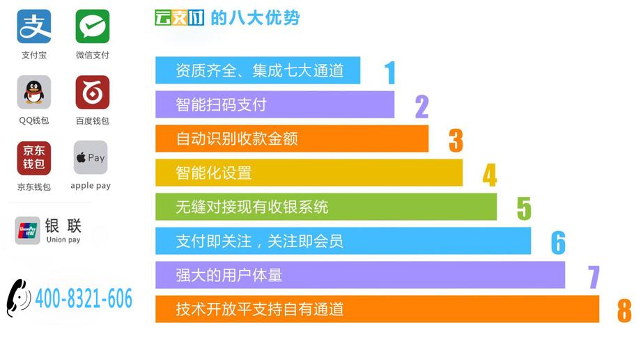 揭秘三方支付平台分润比例设置,流程、细节与策略全解析