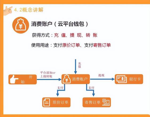 寄售系统如何实现自动清算？深度解析与实战技巧