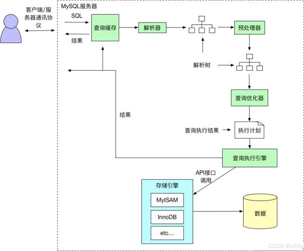 数据自由还是数字牢笼？发卡网交易系统的订单导出功能深度解析