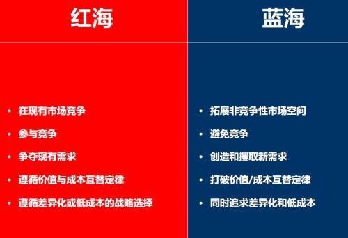 发卡网，虚拟商品创业的新蓝海还是红海？