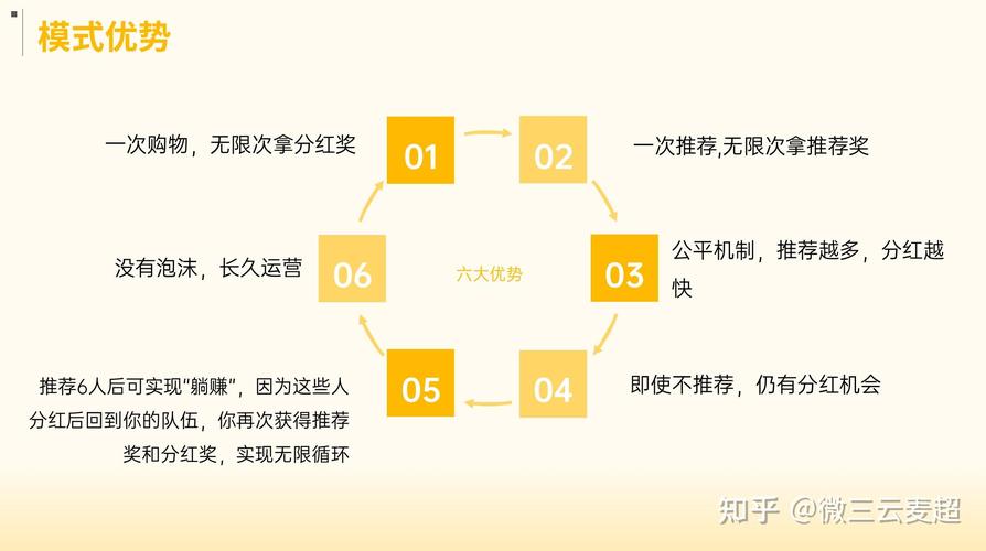 揭秘订单系统运营,情绪与实用信息的交融之旅