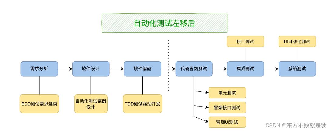 发卡网交易系统如何防止伪造订单,全面防护策略与实战指南
