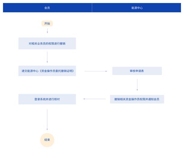 揭秘结算系统管理中心，知识分享与经验科普