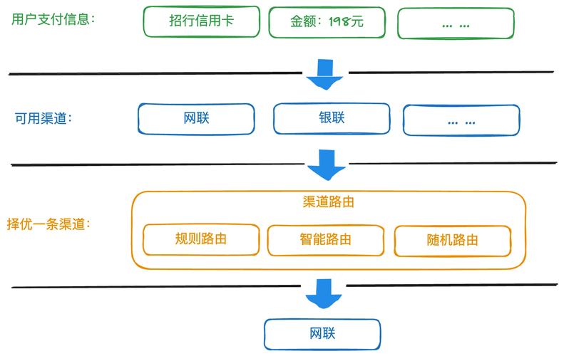 自动发卡网支付方式全解析，行业趋势、常见误区与优化策略