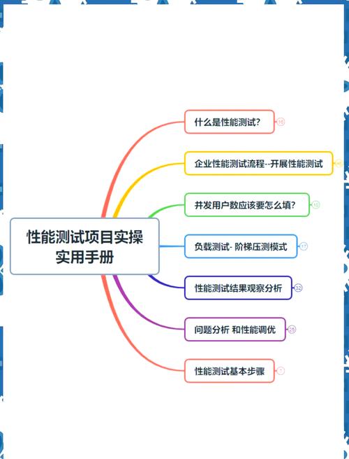 百万级并发下的发卡交易系统，高并发性能测试实战指南