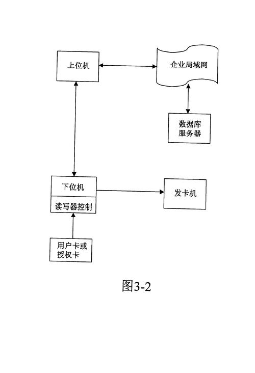 谁动了我的发卡？自动发卡系统操作记录全解析
