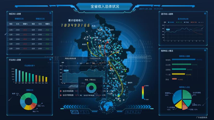 自动发卡网的可视化数据大屏，多维度价值与挑战