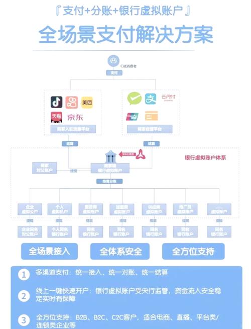 构建坚不可摧的支付防线，三方支付系统可配置安全风控模型实战指南