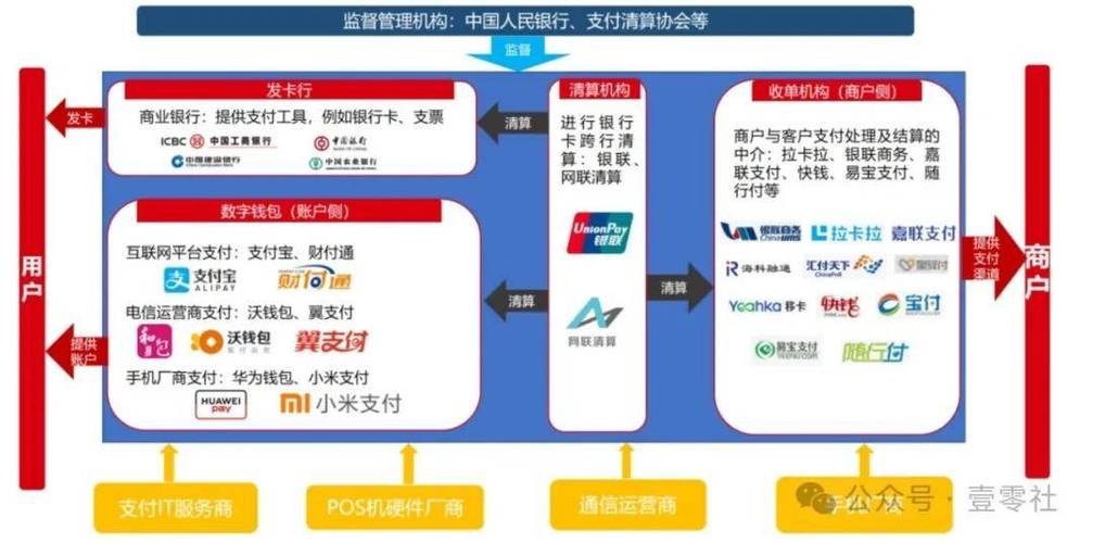 双通道支付时代,发卡平台如何借力微信支付宝抢占市场先机?