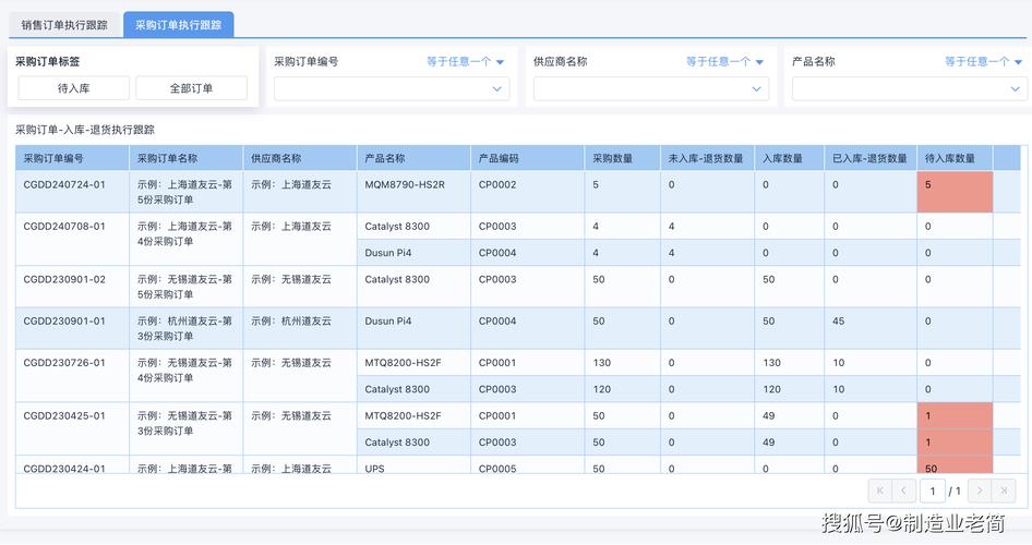 智能预警，无忧库存，打造高效的寄售系统商品库存告警提醒模块