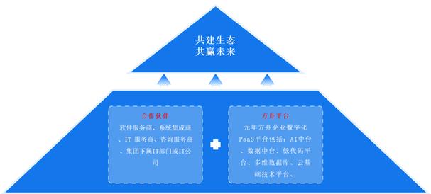 寄售系统多商户API对接，打破数据孤岛，构建生态共赢