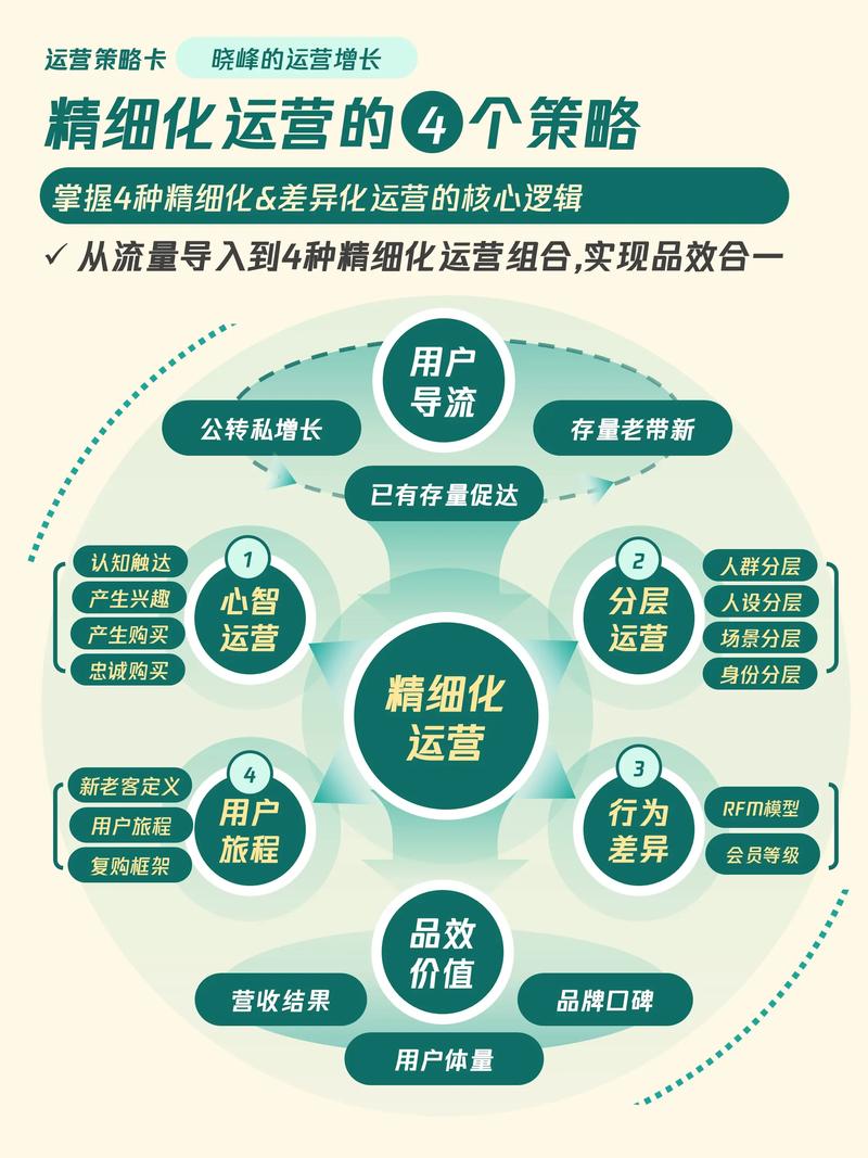 发卡网多账号管理之道，精细化运营与风险分散的艺术