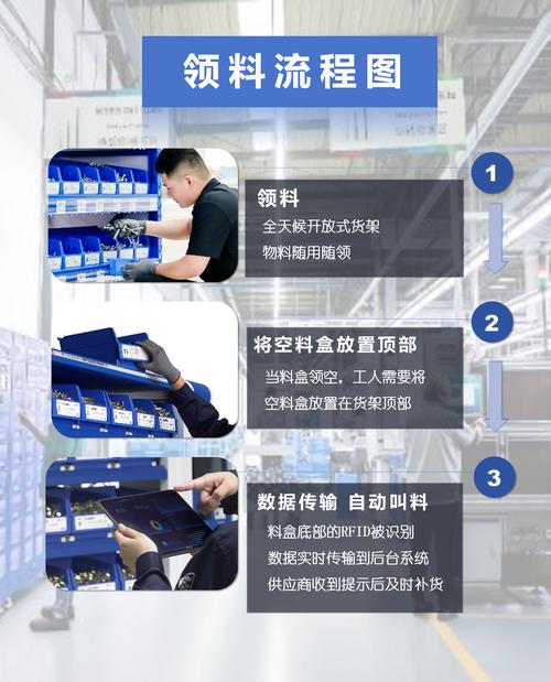 当商品在数字货架上过期，寄售系统中的失效识别艺术