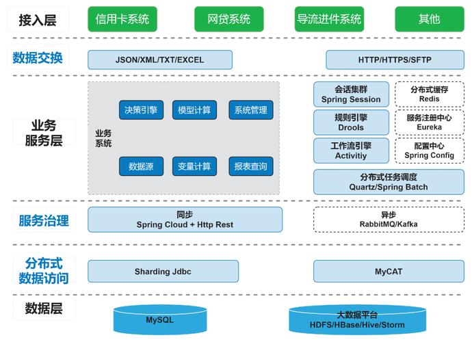 发卡平台的高并发安全交易密码，技术架构与风控实战