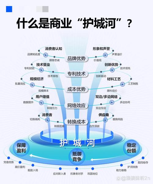 差价保护背后的商业博弈，发卡平台如何为多商户筑起价格护城河？