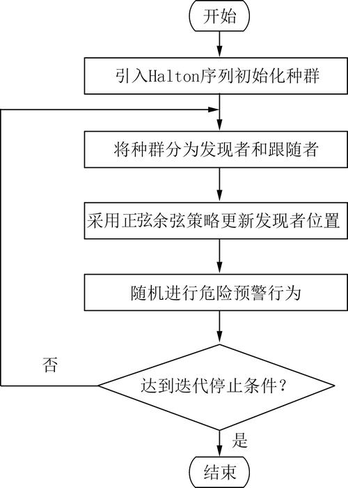 自动发卡网交易稳定性分析，技术、风险与未来优化路径