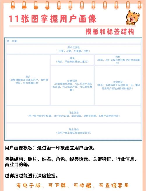智能寄售革命，如何通过用户画像标签打造个性化交易体验