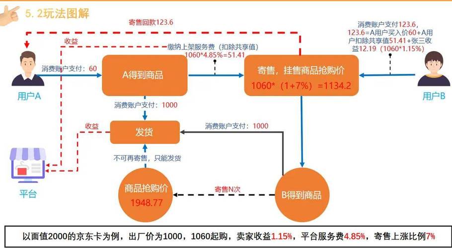 寄售平台新动向，活跃度打卡积分功能，如何激活用户日常活跃度？