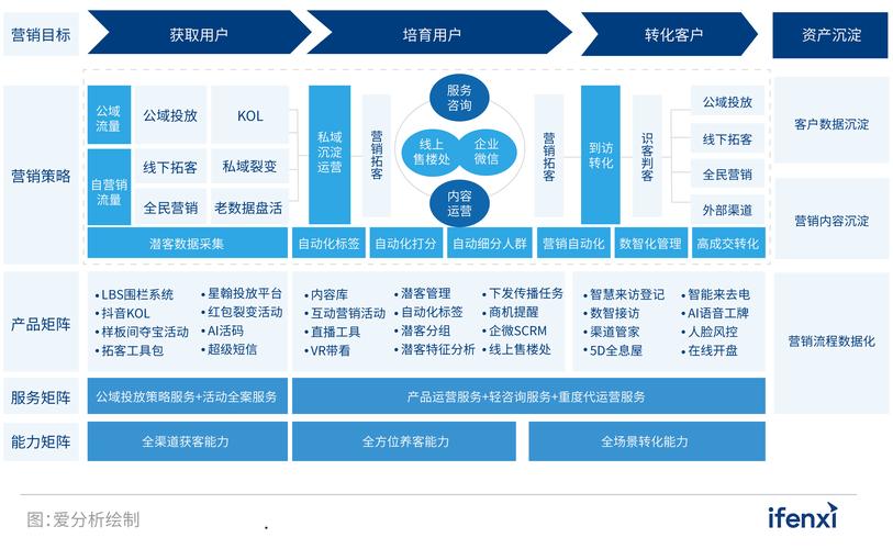 智能评分赋能发卡网，AI用户行为打分模型的构建与应用