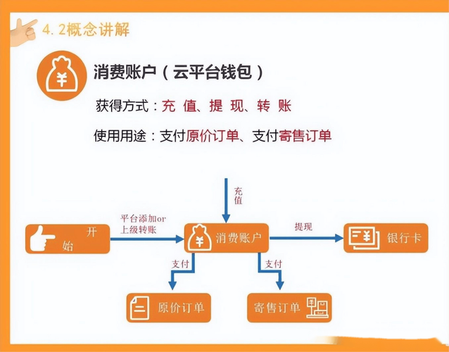 从标签到信任，寄售系统如何用客服评价构建透明生态