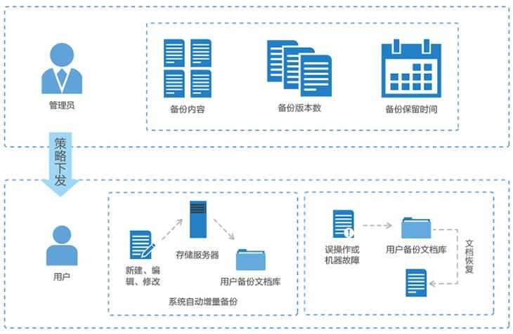 智能守护，自动交易平台内嵌数据备份预警机制的设计与应用
