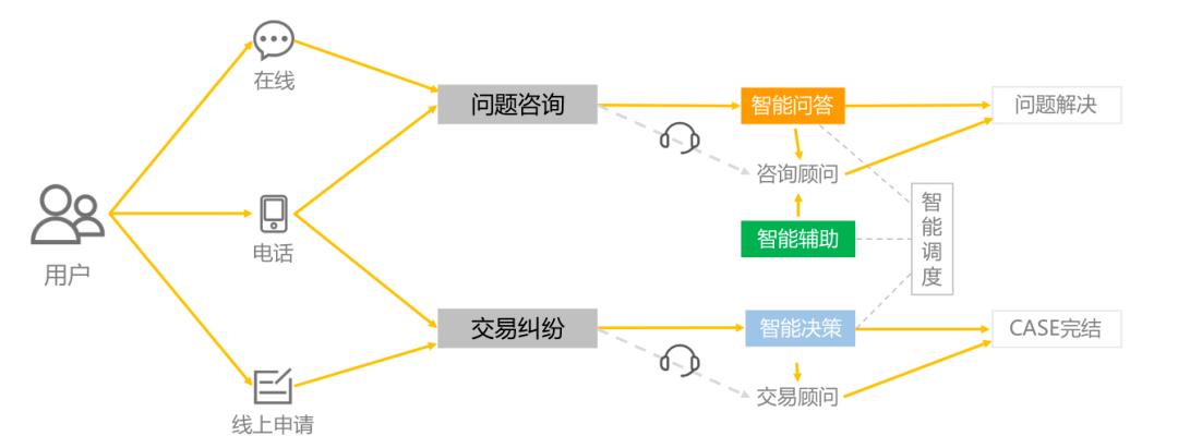 自动发卡网启用智能客服问答系统，效果如何？深度解析其优势与挑战