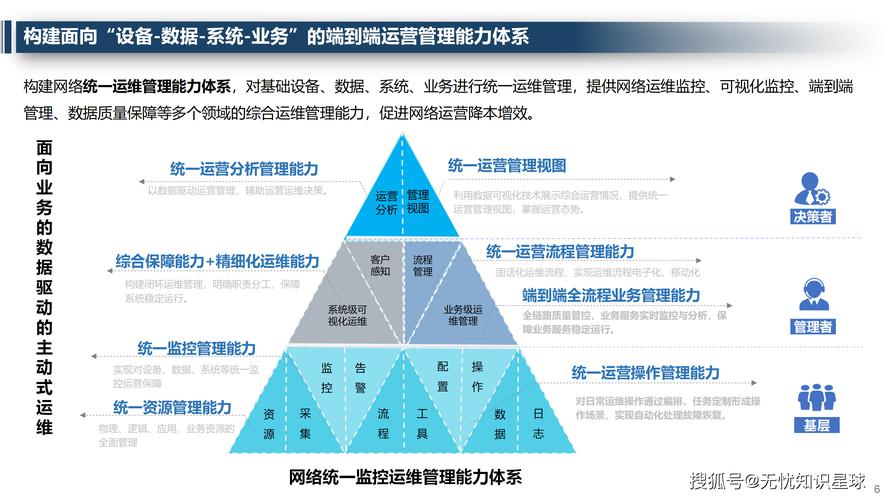 发卡网交易系统的鹰眼，运维监控模块的实战配置与深层思考