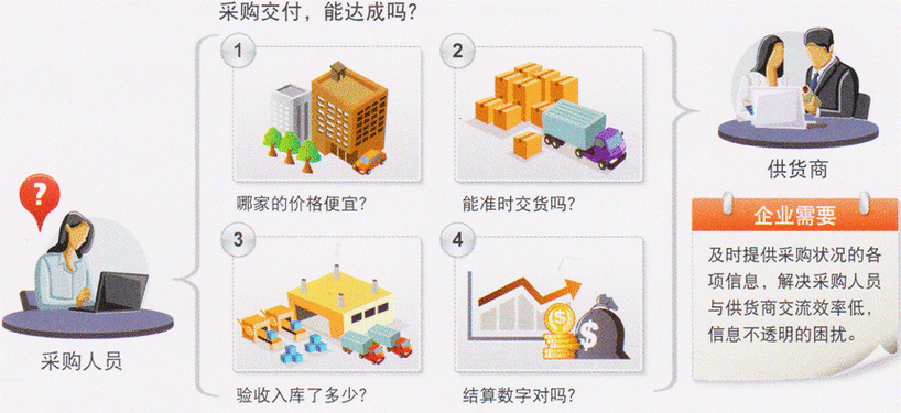 智能寄售系统，如何通过用户喜好标签实现商品精准展示