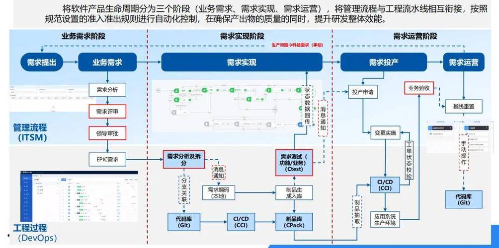自动发卡平台交易流程异常干预的多维思考，用户、运营与开发者的视角