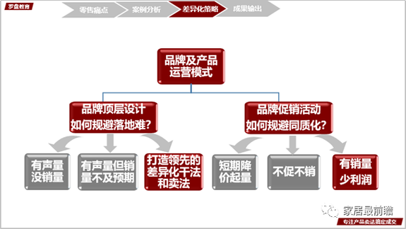 如何用渠道来源差异化展示,让你的寄售系统更智能?