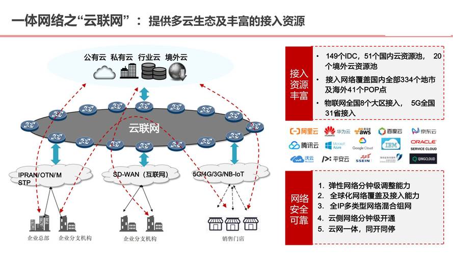 从数据到决策，支付结算系统如何通过云端报表自定义导出赋能企业高效运营