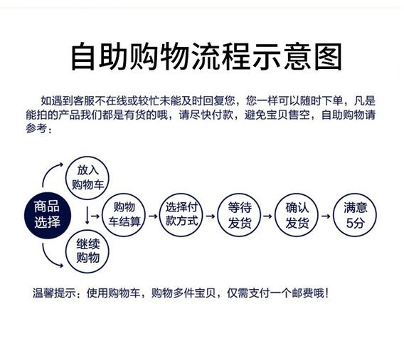 自动交易平台绑定标签引导下单流程解析，高效交易的新路径