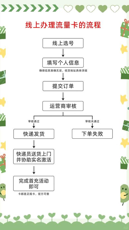 揭秘自动卡网支付方式的快捷入口，全流程与细节全解析