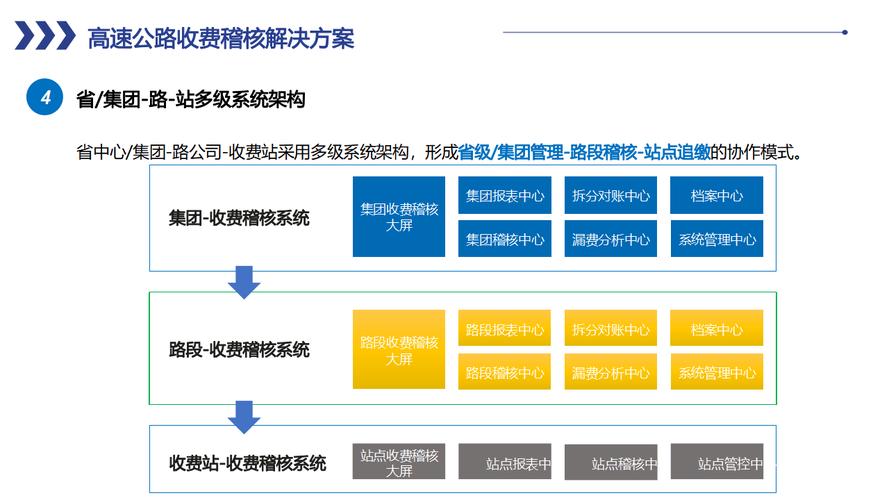 智能时代的资金高速公路，三方支付平台清算自动化全解析