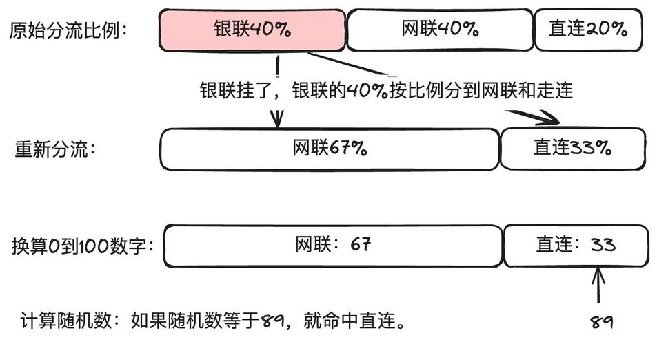 自动交易平台如何玩转多支付渠道？这5个方案让你轻松搞定！