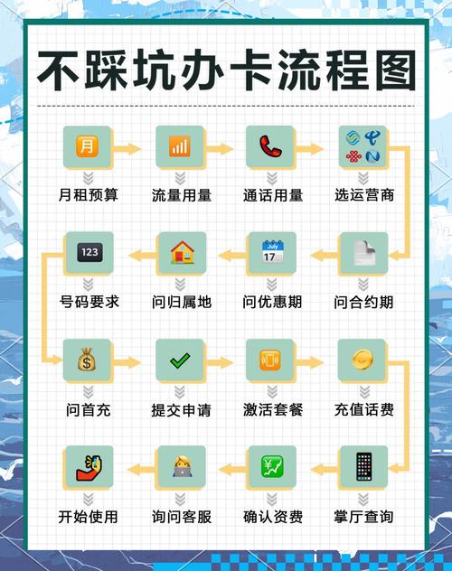 发卡平台批量商品导入导出全攻略，效率提升与避坑指南