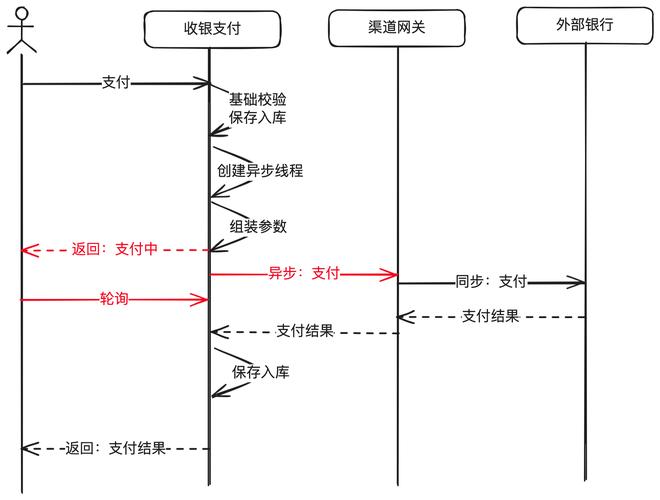 支付结算系统如何高效支持多终端登录，技术实现与安全策略全解析