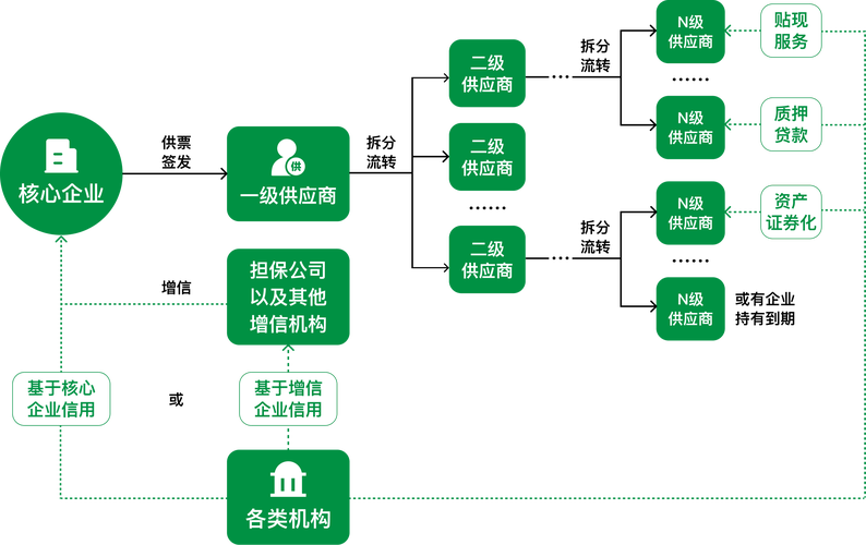 支付结算平台对接主流ERP系统方案，挑战与机遇