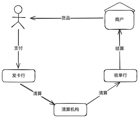 支付状态同步的艺术，发卡网交易系统的核心挑战与创新实践