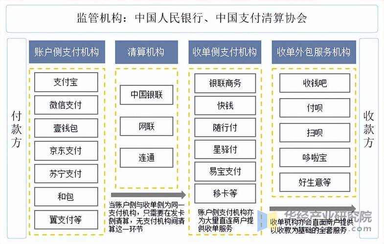 三方支付平台跨平台结算方案，行业趋势、常见误区与应用方法