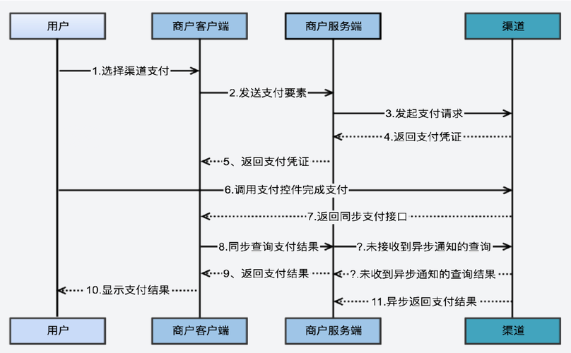 三方支付平台安全支付认证流程全解析,从技术到用户体验的多维透视