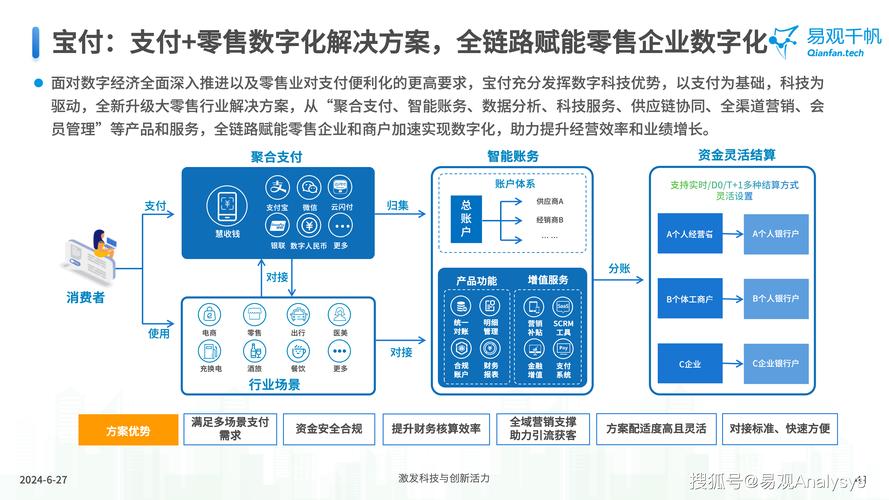 跨境支付新纪元，三方支付平台的机遇、挑战与实战策略