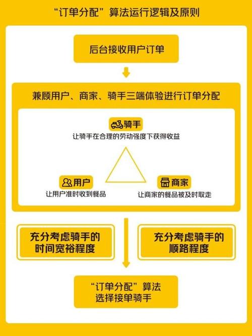 深度解析，自动交易平台订单匹配算法优化之道