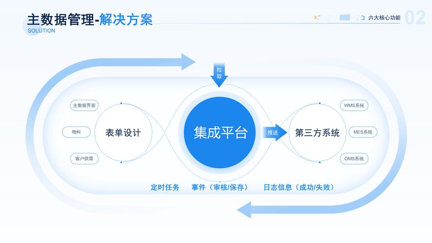 重塑发卡平台交易状态分类视图，多维度视角下的思维碰撞