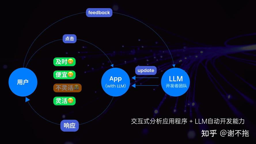 7天接入还是7个月?揭秘三方支付平台背后的龟速与闪电战